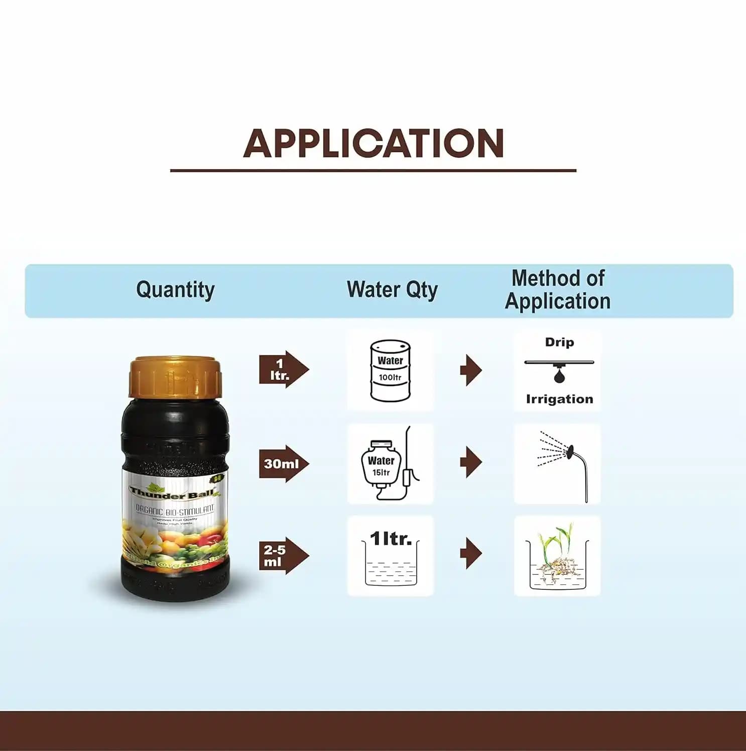 हिफील्ड थंडरबॉल ऑर्गेनिक बायो-स्टिमुलेंट, एमिनो एसिड फॉर्मूला - पौधों की इम्यूनिटी और फल वृद्धि के लिए - Image 4