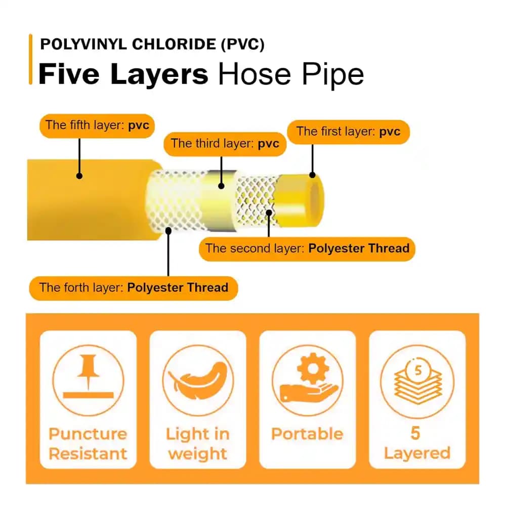 Neptune Hose Pipe 8.5 MM 5 Layered, PVC High Pressure Pipe, Heavy Duty Korean Technology, Ideal for Agriculture, Cleaning Both Indoor And Outdoor - Image 2