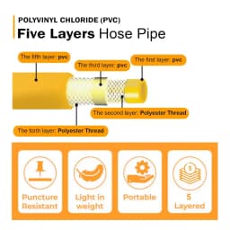 Neptune Hose Pipe 8.5 MM 5 Layered, PVC High Pressure Pipe, Heavy Duty Korean Technology, Ideal for Agriculture, Cleaning Both Indoor And Outdoor 2