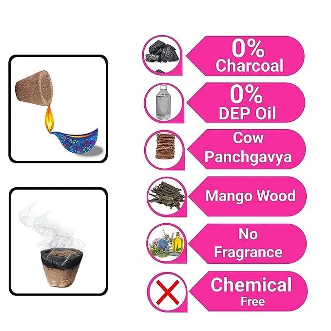 Radhe Cow Dung Panchgavya Natural Sambrani Empty Cup, For Daily Puja Or Havan (Pack Of 36) - Image 3