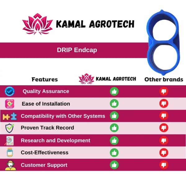 Kamal Agrotech 16mm End Cap, Drip Irrigation Accessories, Drip Fitting Leak-Proof Connector - Image 5