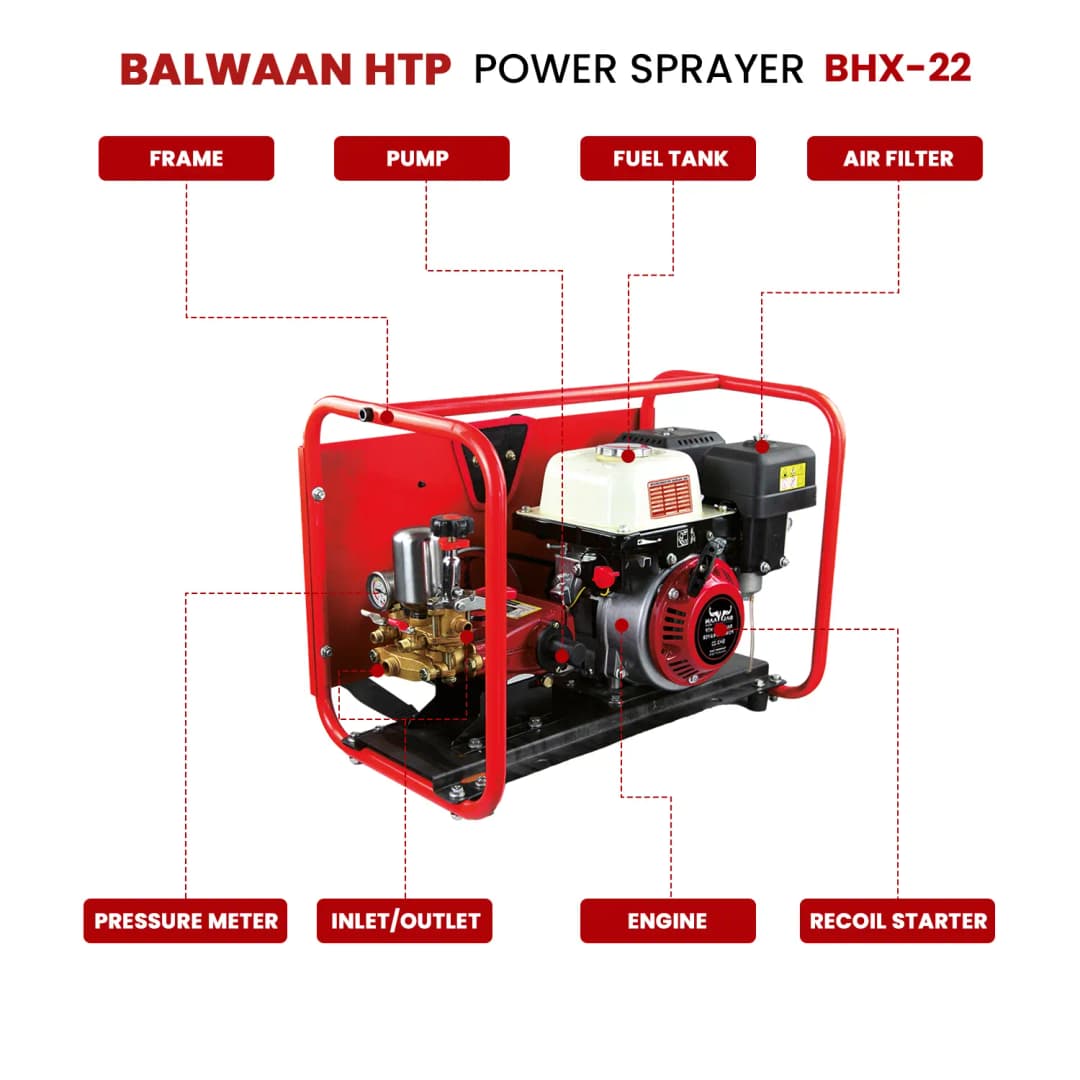 Balwaan BHX-22 Portable Power Sprayer, HTP Sprayer, 4 Stroke, 80 cc Petrol Engine - Image 3