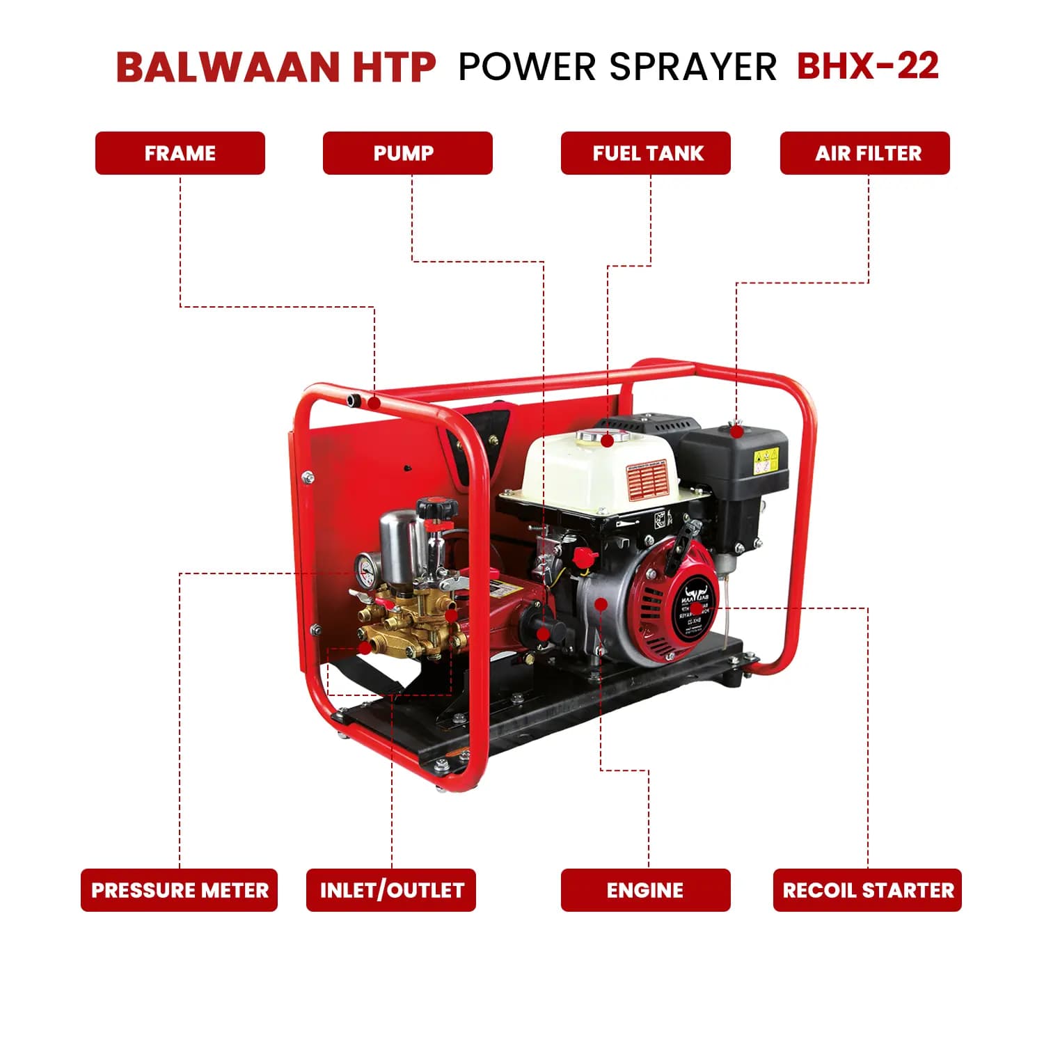 Balwaan BHX-22 Portable Power Sprayer, HTP Sprayer, 4 Stroke, 80 cc Petrol Engine - Image 3