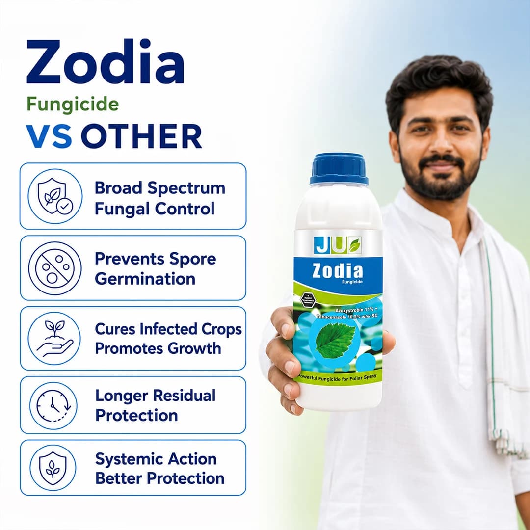 Ju Zodia Fungicide - Image 6