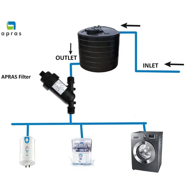 Apras Y Type Screen Filter for Drip Irrigation Water RO Home or Apartment (25mm) Flow rate 5000Ltr Hr. - Image 3