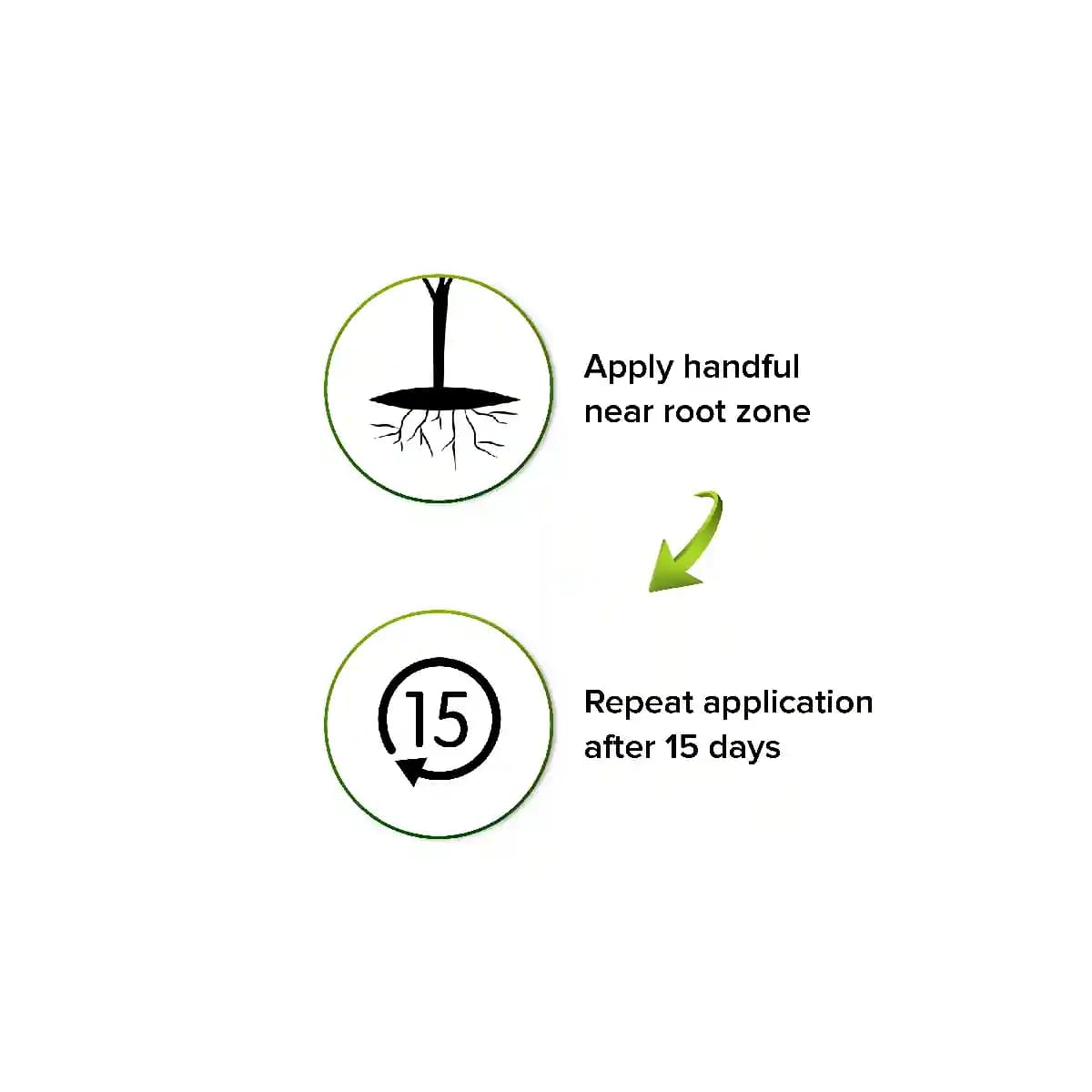 Green Era Green Ville, Organic Plant Food Ready to Use, Soil Mixture with Fertilizers for Plants - Image 1