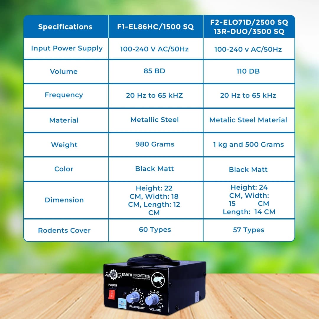 Earth Innovation Ultrasonic Rat Repellent Machine - Image 4