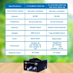 Earth Innovation Ultrasonic Rat and Rodent Pest Repellent Device for Rat, Rodent, Mouse, Squirrel. Can be Use for Home, Office, Kitchen, Store Room 4