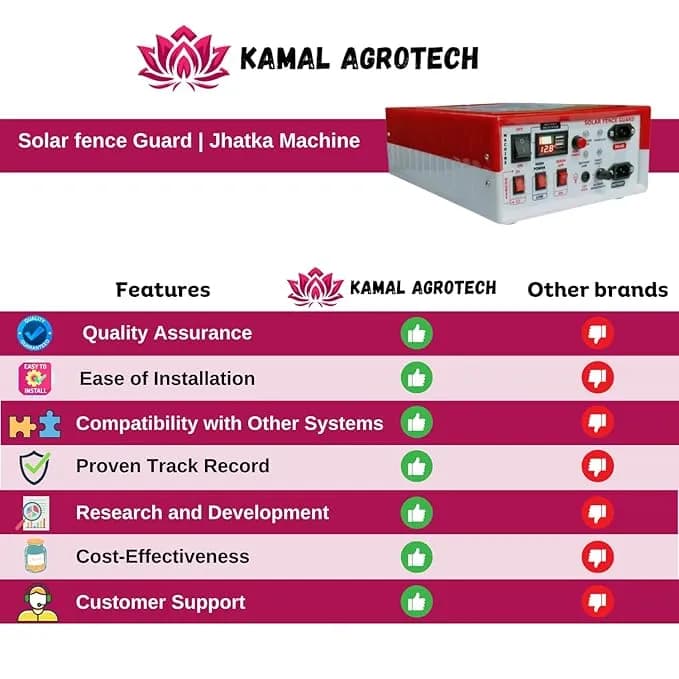 Kamal Agrotech Zhatka Machine Solar Fence Protector Kit, With Solar Panel, Battery, Siren, Insulator, 50 Acre Coverage - Image 7