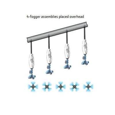 Pep Solution 4 Way Fogger - Image 4