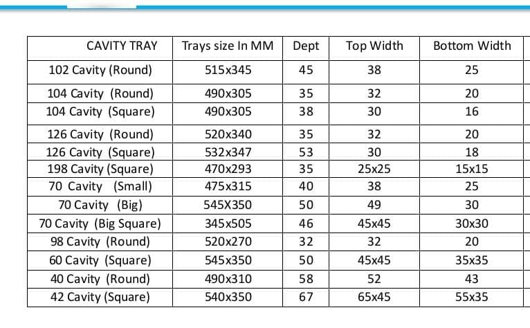 सिद्धि प्लास्टिक सीडलिंग नर्सरी ट्रे, सर्वोत्तम गुणवत्ता, केवल एक बार उपयोग और उत्पादकता बढ़ाता है। - Image 10