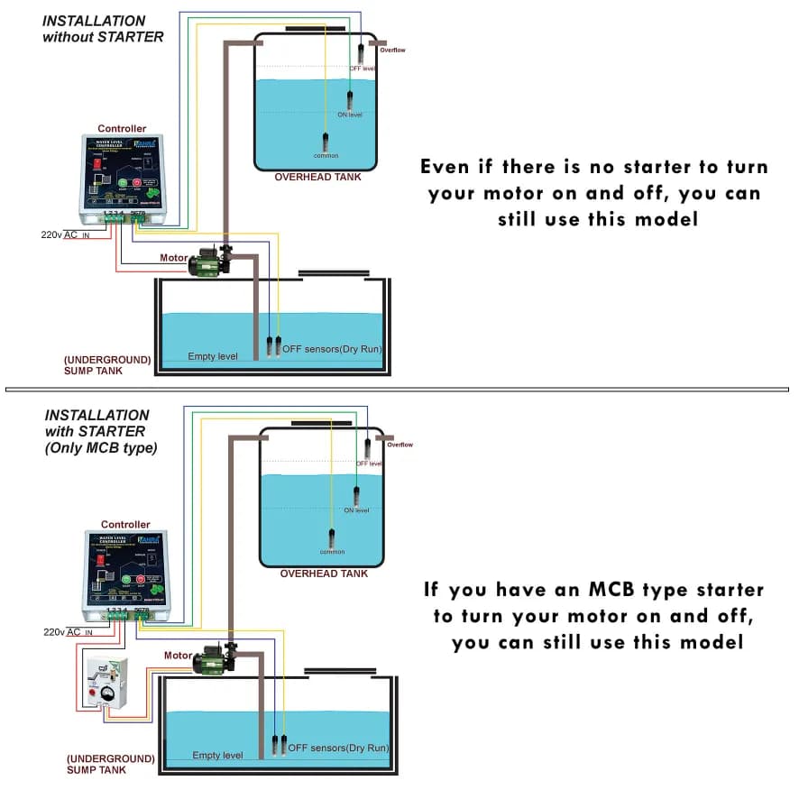 Vahra Fully Automatic Water Level Controller For Single or Dual Tank With Carbon & Magnetic Sensors - Image 4