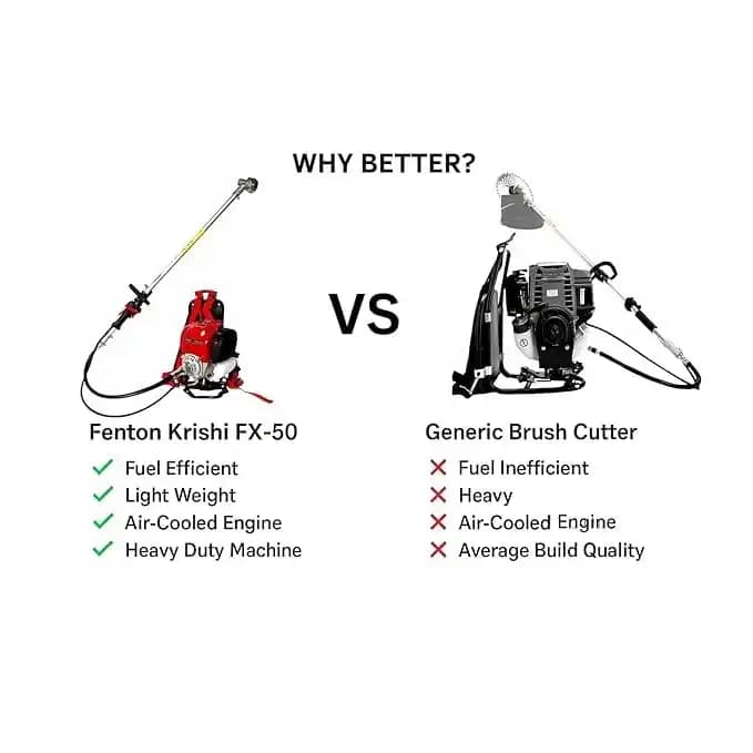 Fenton Krishi Back Pack FX-50 Pro Brush Cutter, 50CC, 4-Stroke, 2.5HP Engine, 750ML Fuel Tank, Best For Gardens, Backyards And Small Fields - Image 6