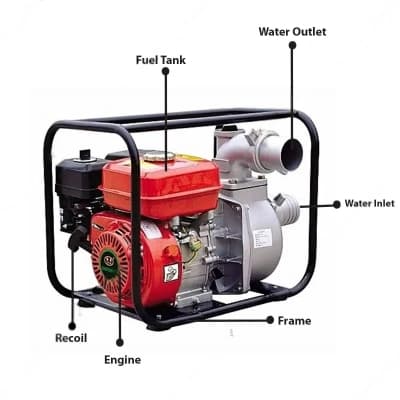 Vinspire Petrol Engine 4 Stroke Water Pump, 3x3 Inch Inlet & Outlet, Use for Agriculture and Commercial - Image 2