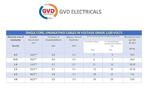 GVD Blue Single Core FR PVC Flexible Insulated Copper Wire For Agriculture, Home, Domestic & Industrial Use - Image 5