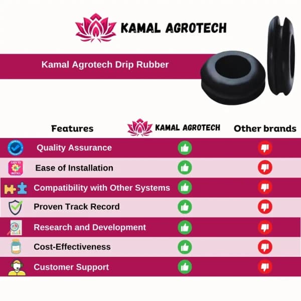 Kamal Agrotech 16mm Grommet, Drip Irrigation Accessories, Leak-Proof Drip Fitting For Efficient Irrigation In Agriculture & Gardening - Image 4