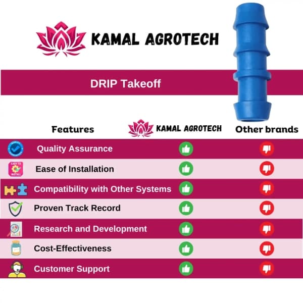 Kamal Agrotech 16mm Take Off, Drip Irrigation Accessories, Drip Fitting Leak-Proof Water-Saving Irrigation Connector For Agriculture & Gardening - Image 3