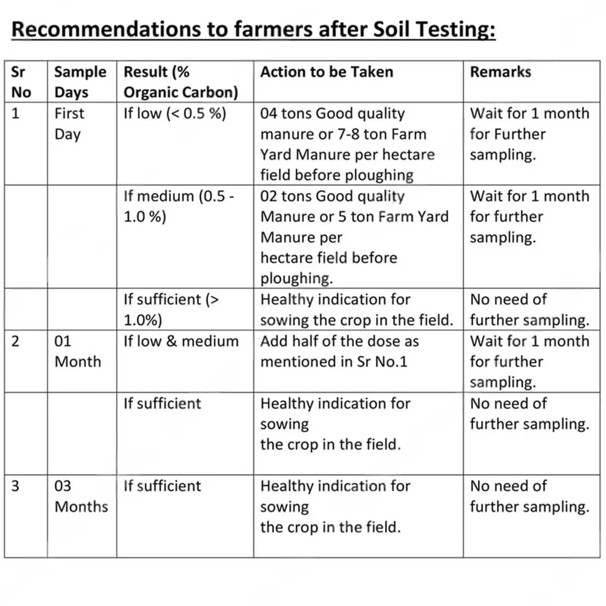Tech Source Soil Organic Carbon And pH Detection Kit, Instant Results, Effective Farmers And Agri Projects - Image 5