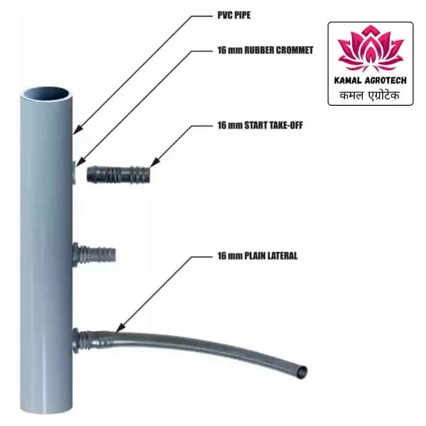 Kamal Agrotech 16mm Grommet, Drip Irrigation Accessories, Leak-Proof Drip Fitting For Efficient Irrigation In Agriculture & Gardening - Image 2