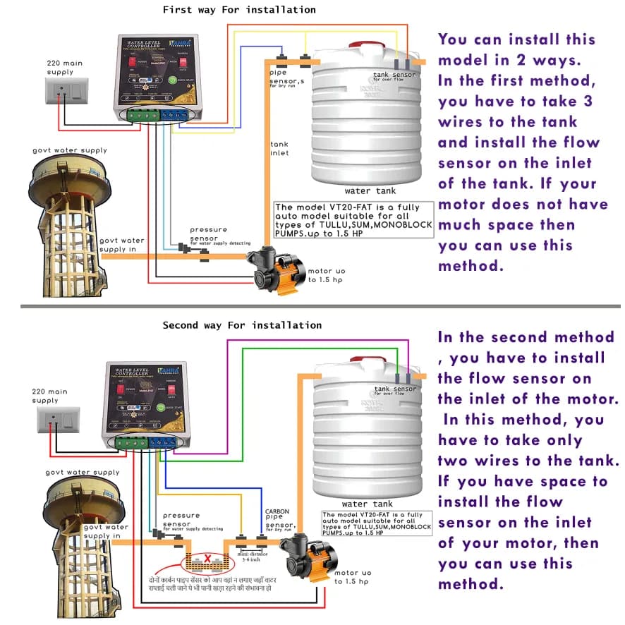 Vahra Fully Automatic Water Level Controller (For Govt Water Supply) With Pipe Sensor, Pressure Sensor & Tank Sensor (2FAT) - Image 3
