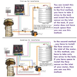 Vahra Fully Automatic Water Level Controller (For Govt Water Supply) With Pipe Sensor, Pressure Sensor & Tank Sensor (2FAT) 3