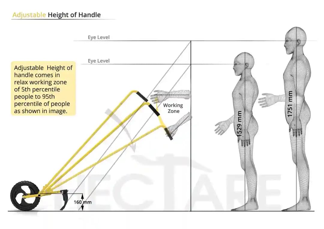 Hectare Wheel Hoe with 7 Weeder + 3 Tooth Cultivator + Furrow Attachment - Image 2