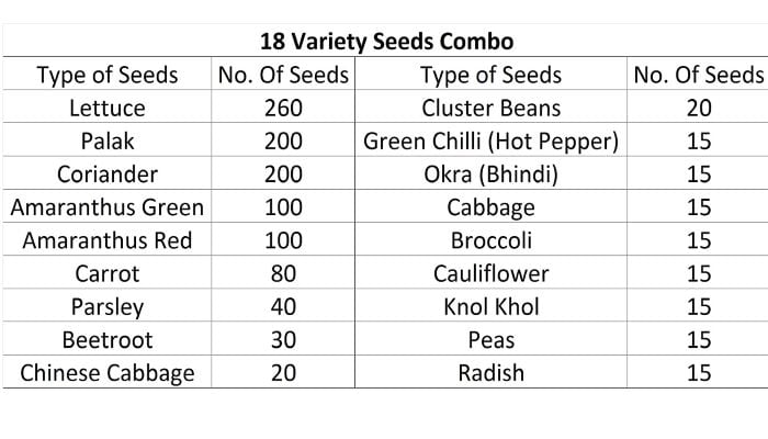 आईरिस हाइब्रिड 18 किस्मों का पैक सब्जियों और हर्ब्स बीज (1170 बीज), किचन गार्डन के लिए