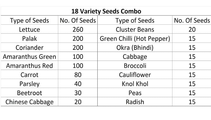 आईरिस हाइब्रिड 18 किस्मों का पैक सब्जियों और हर्ब्स बीज (1170 बीज), किचन गार्डन के लिए