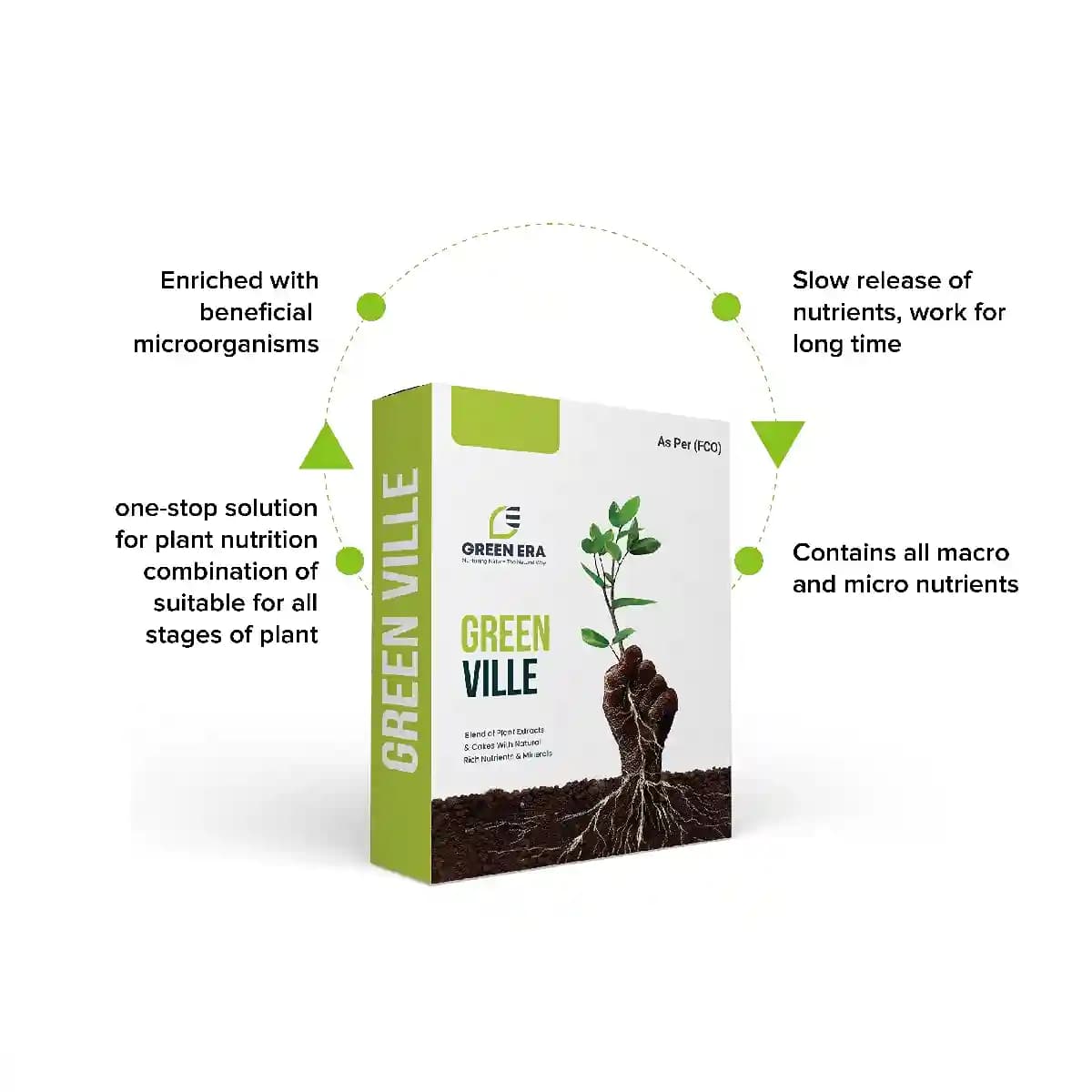 Green Era Green Ville, Organic Plant Food Ready to Use, Soil Mixture with Fertilizers for Plants - Image 3