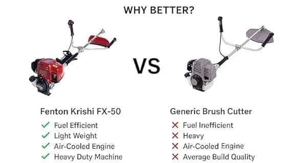 Fenton Krishi FTK-SP-50P 3IT Brush Cutter With 80T , 3T, Tap n Go Grass Trimmer, 50CC Pro, SP 4 Stroke Petrol Engine - Image 5