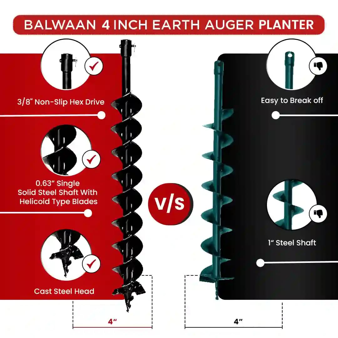 Balwaan PT-4D Double Spiral Planter, 4 Inch Earth Auger, Heavy-Duty, Faster Drilling And Durable - Image 6