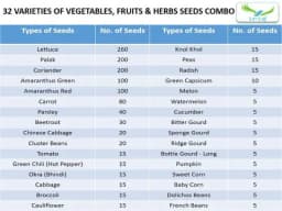 आईरिस हाइब्रिड 32 किस्मों का पैक सब्ज़ियाँ, फल और हर्ब्स बीज (1255 बीज), किचन गार्डन के लिए 2