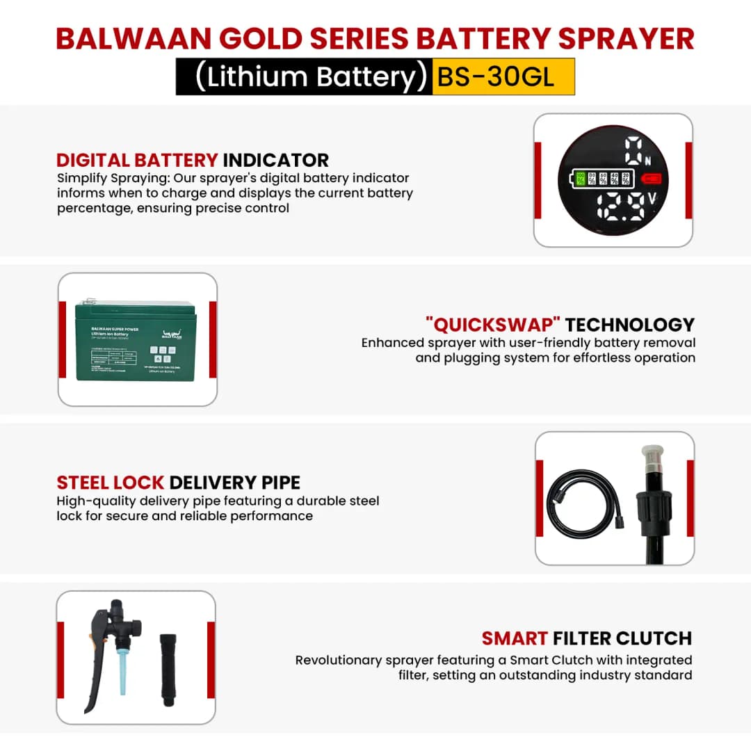 Balwaan BS-30GL Gold Series Double Motor Battery Sprayer, India\'s First Digital Battery Indicator, 12 Volt x 12 Amp, 20 L Tank - Image 6