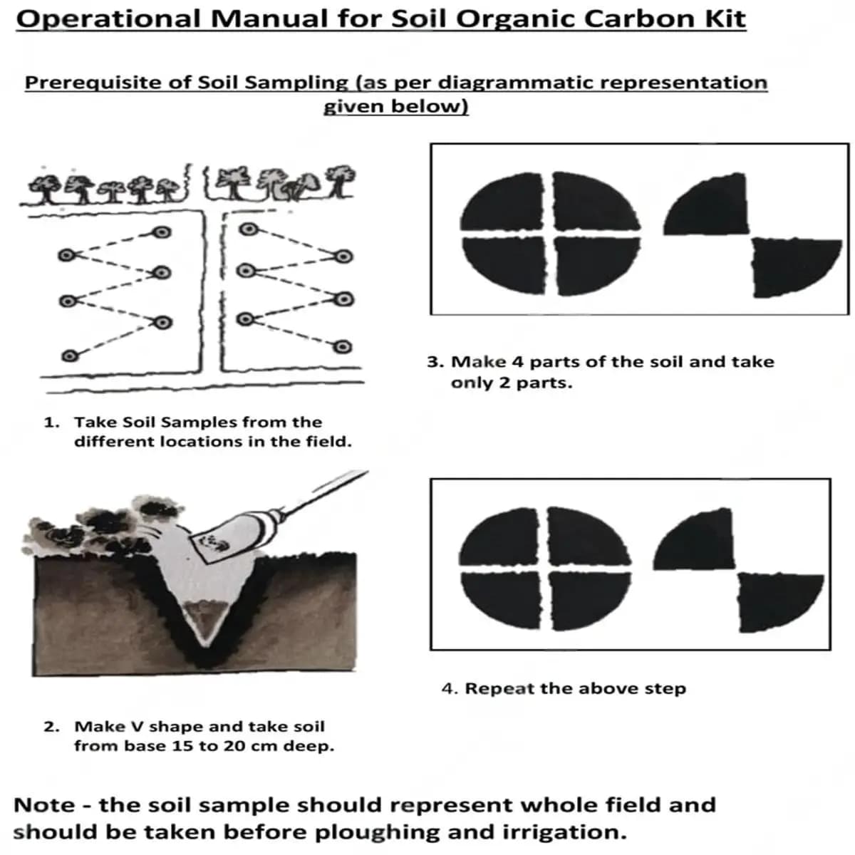 Tech Source Soil Organic Carbon And pH Detection Kit, Instant Results, Effective Farmers And Agri Projects - Image 4