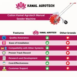 Kamal Agrotech Single Barrel Manual Seeder, Manual Seed Drill Machine, Imported, Premium Quality, Agriculture Use Purposes 3