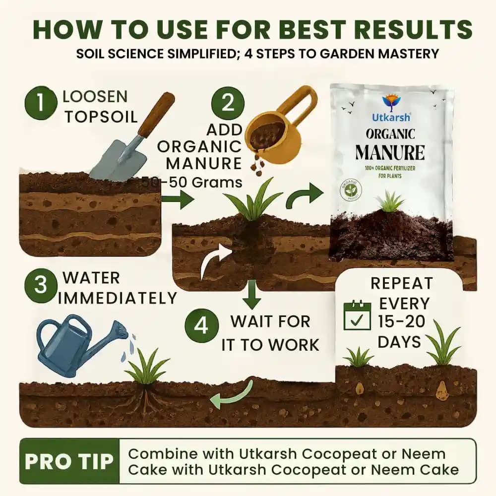 Utkarsh Organic Manure Natural Fertilizer, Promotes Plant Growth And Soil Health - Image 4