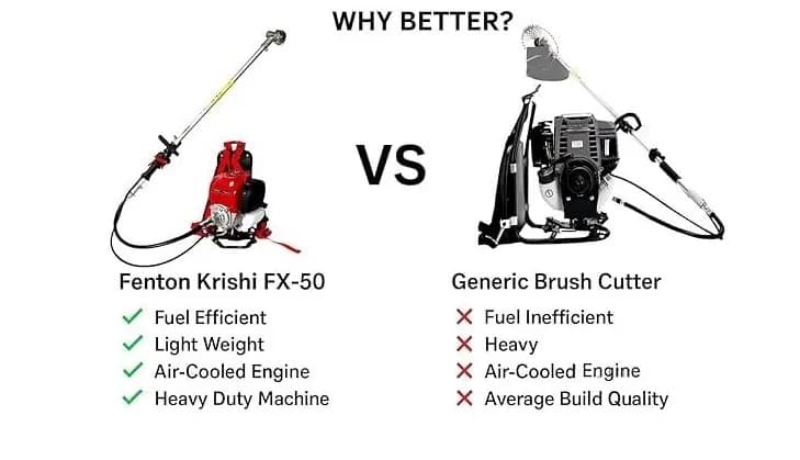 Fenton Krishi FTK-BP-50P 3IT Backpack Brush Cutter With 80T, 3T, Tap n Go Trimmer, 50CC Pro BP 4 Stroke - Image 4