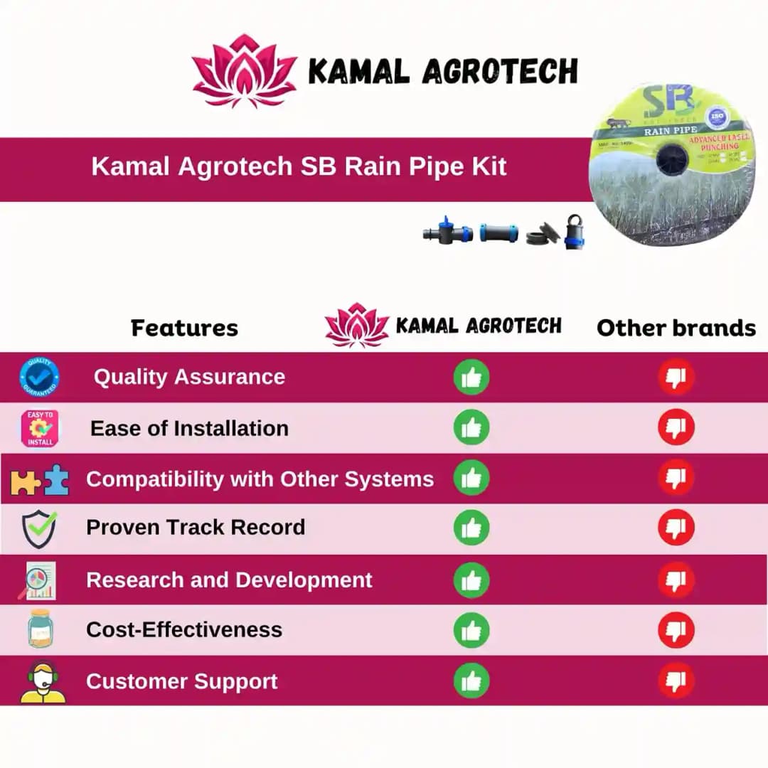 Kamal Agrotech SB Rain Pipe 40 MM, 100 MTR Length With Accessories (Cock, Joiner, Grommet & End Cap) - Image 7