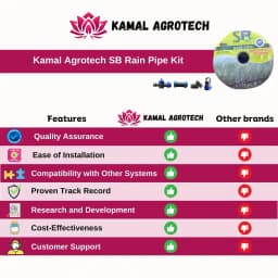 Kamal Agrotech SB Rain Pipe 40 MM, 100 MTR Length With Accessories (Cock, Joiner, Grommet & End Cap) 7