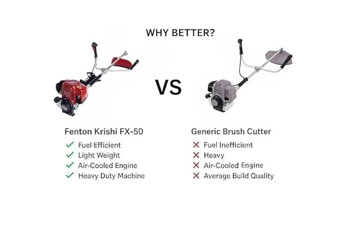 Fenton Krishi FTK-BP-50 3IT Brush Cutter With 80T, 3T, Tap n Go Trimmer, 50CC Prime, 4 Stroke Petrol Engine - Image 5