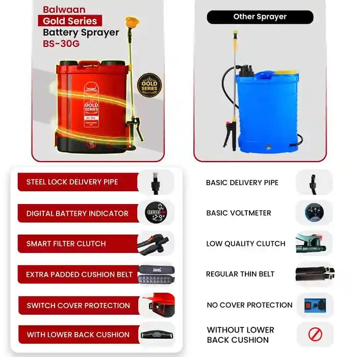 Balwaan Gold Series BS-30G, Double Motor Battery Sprayer, 12 Volt X 12 AMP, Heavy Duty Material, Tank Capacity 20 L - Image 8