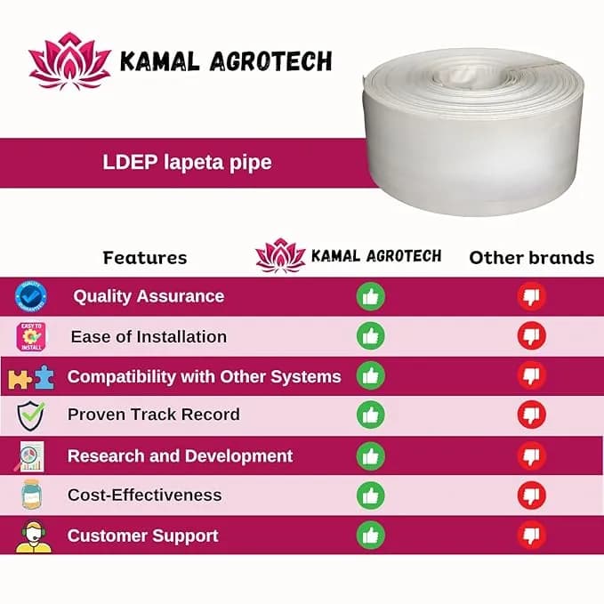 Kamal Agrotech White Pure Nylone LDPE Lapeta Pipe (3 Inch), Suitable For A Wide Range Of Agricultural And Industrial Applications. - Image 4