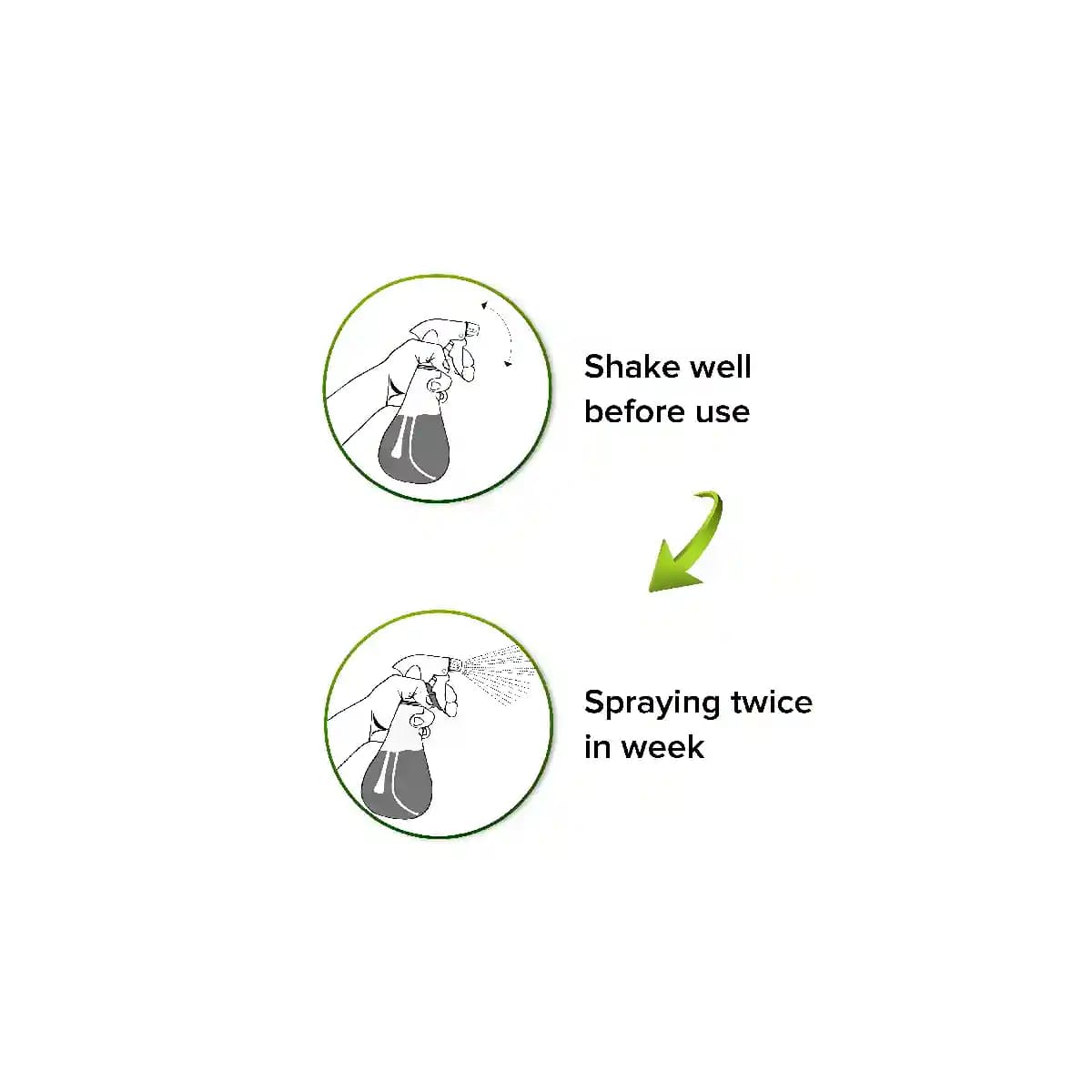 ग्रीन एरा गार्ड 360 जैविक पौध देखभाल रक्षक, पौधों के लिए उपयोग हेतु तैयार तरल फुहारा - Image 1