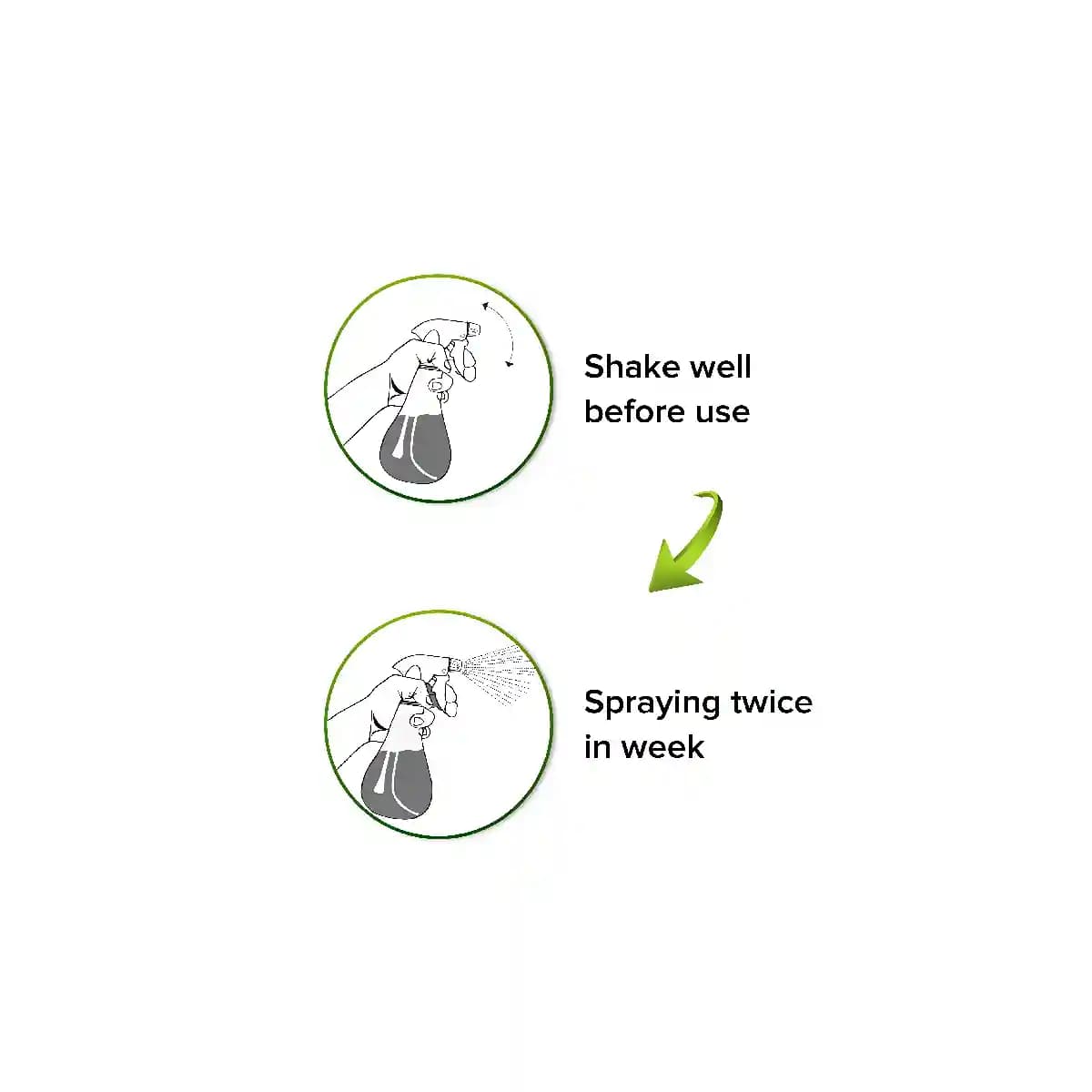 Green Era Grow Me Fast Plant Growth Booster For Fruiting And Flowering, Ready to use Liquid Spray - Image 1