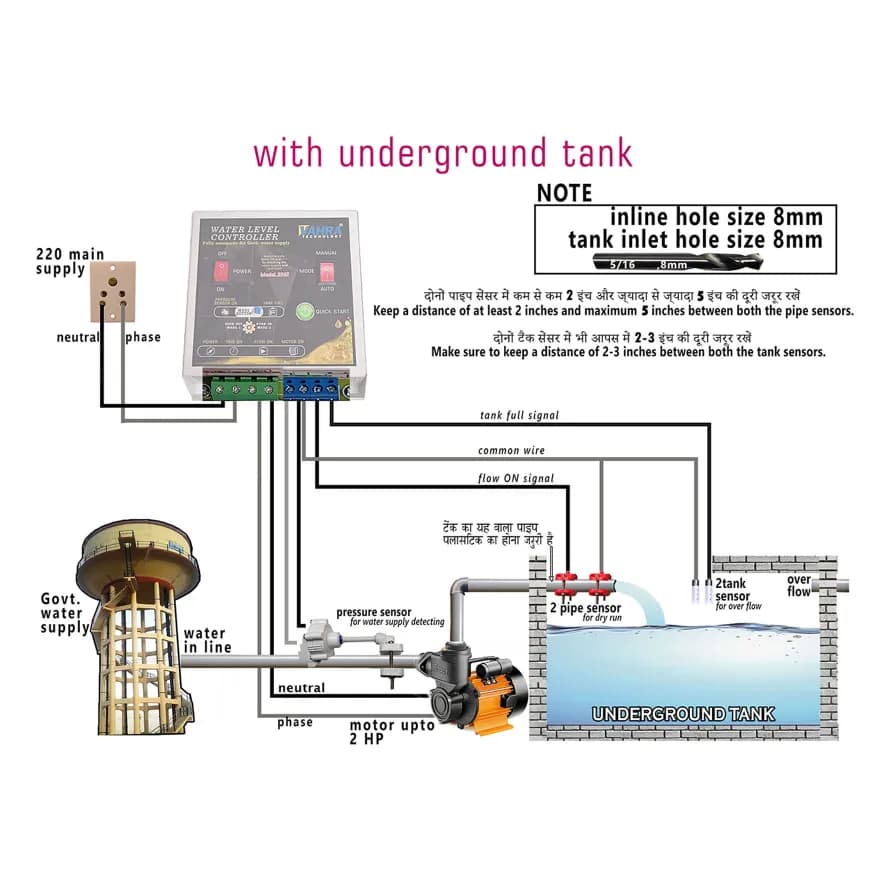 Vahra Fully Automatic Water Level Controller (For Govt Water Supply) With Pipe Sensor, Pressure Sensor & Tank Sensor (2FAT) - Image 5