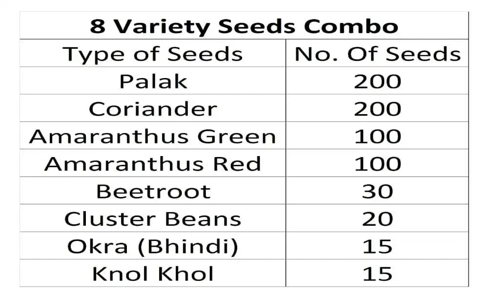आईरिस हाइब्रिड 8 प्रकार की सब्जियों के बीजों का पैक (680 बीज), किचन गार्डन के लिए - Image 2