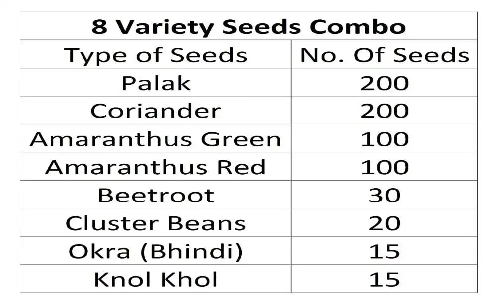 आईरिस हाइब्रिड 8 प्रकार की सब्जियों के बीजों का पैक (680 बीज), किचन गार्डन के लिए