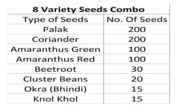 आईरिस हाइब्रिड 8 प्रकार की सब्जियों के बीजों का पैक (680 बीज), किचन गार्डन के लिए 2