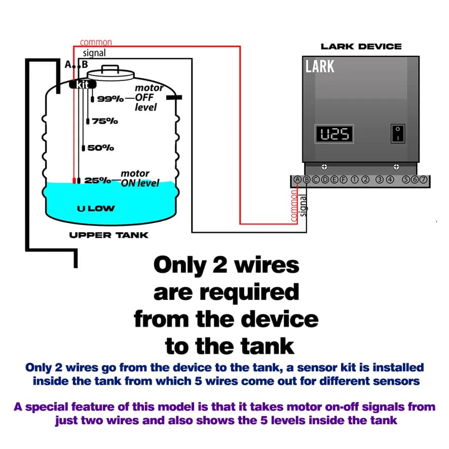 Vahra Fully Automatic Water Level Controller With 5 Carbon Sensor Kit, For All Types Of Single Phase Submersible Pumps Starters (V50C1P) - Image 6