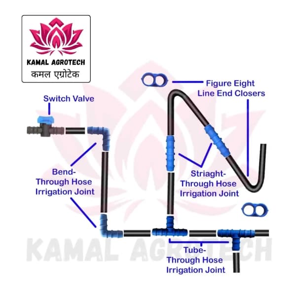 Kamal Agrotech 16mm End Cap, Drip Irrigation Accessories, Drip Fitting Leak-Proof Connector - Image 2